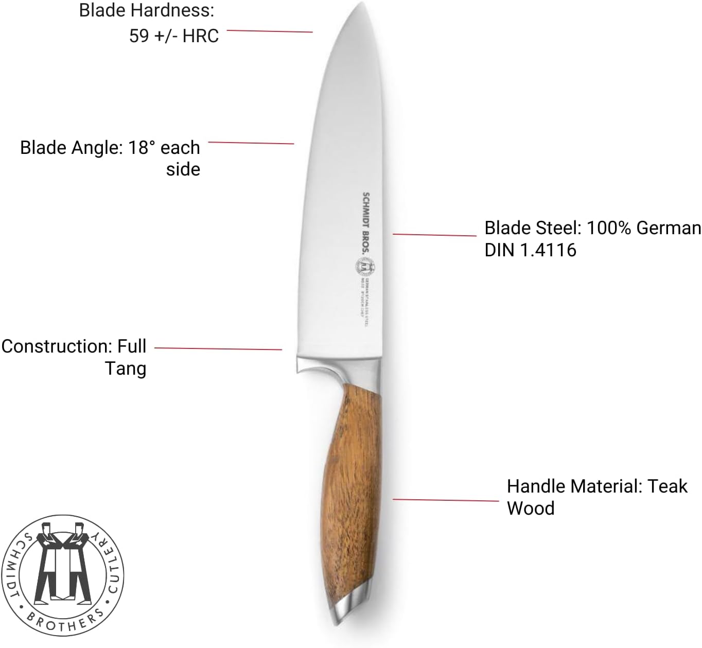 Schmidt Brothers - Bonded Teak, 7-Piece Knife Set, High-Carbon Stainless Steel Cutlery with Midtown Acacia and Acrylic Magnetic Knife Block