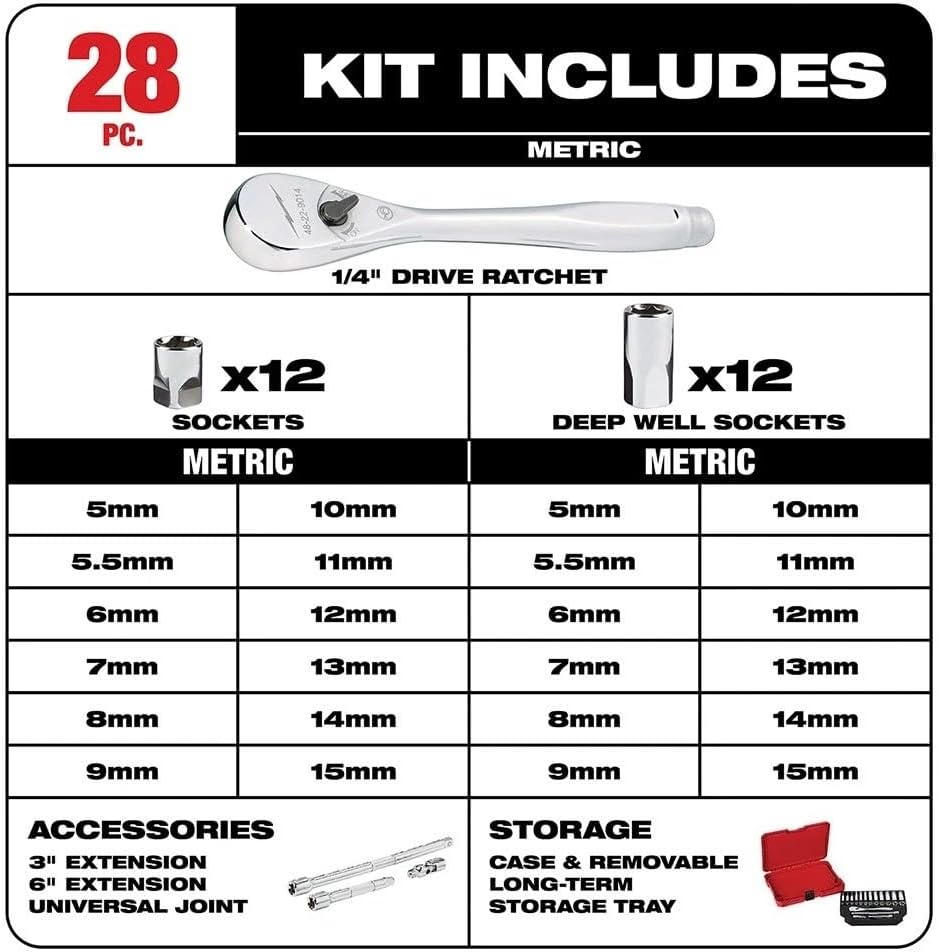 48-22-9504 for Milwaukee 1/4' Drive Ratchet & Socket Set Metric w/Portable Carrying Case - 28 PC