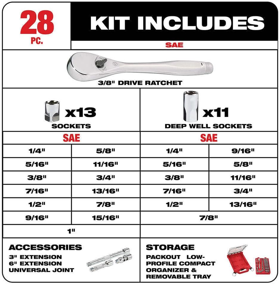 Socket Set For Milwaukee 48-22-9481 3/8' Ratchet SAE Mechanics Tool Set w/Packout Case (Size:2.7 x 9.6 x 16.3 in) - 28pc, Red