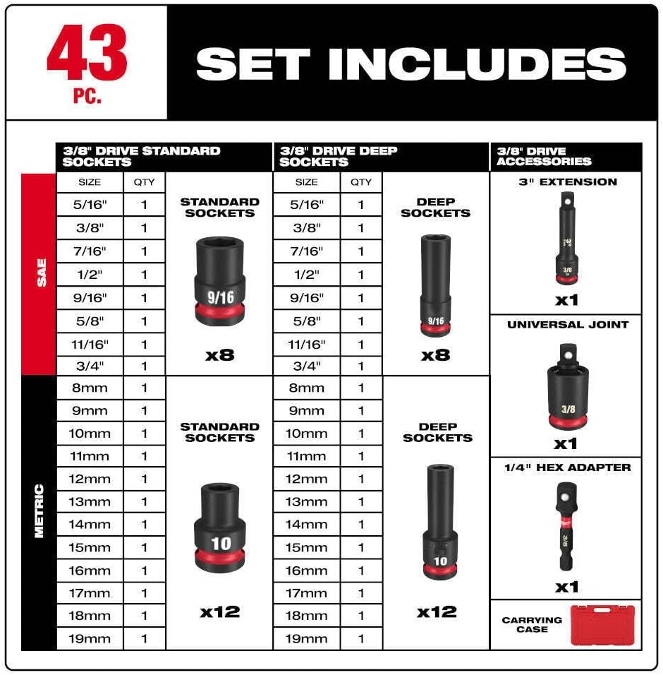 Socket Set For Milwaukee 49-66-7009 3/8'' Impact Duty SAE/Metric Socket Set (Size:16.3 x 2.8 x 10.5 in) - 43 PC, Red,black