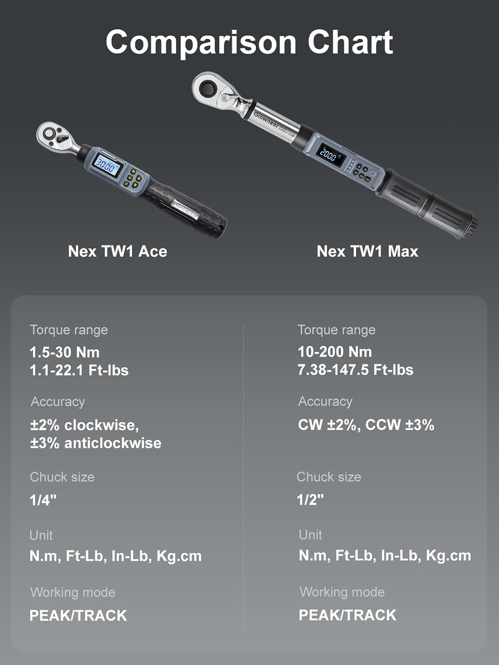 GROWNEER Digital Torque Wrench Set, 1/4' Drive 1.1-22.1 Ft-lbs/1.5-30Nm & 1/2'' Drive 7.38-147.5 Ft-lbs/10-200Nm Electronic Torque Wrench Combo with Buzzer & LED Indicator for Motor Car Repair