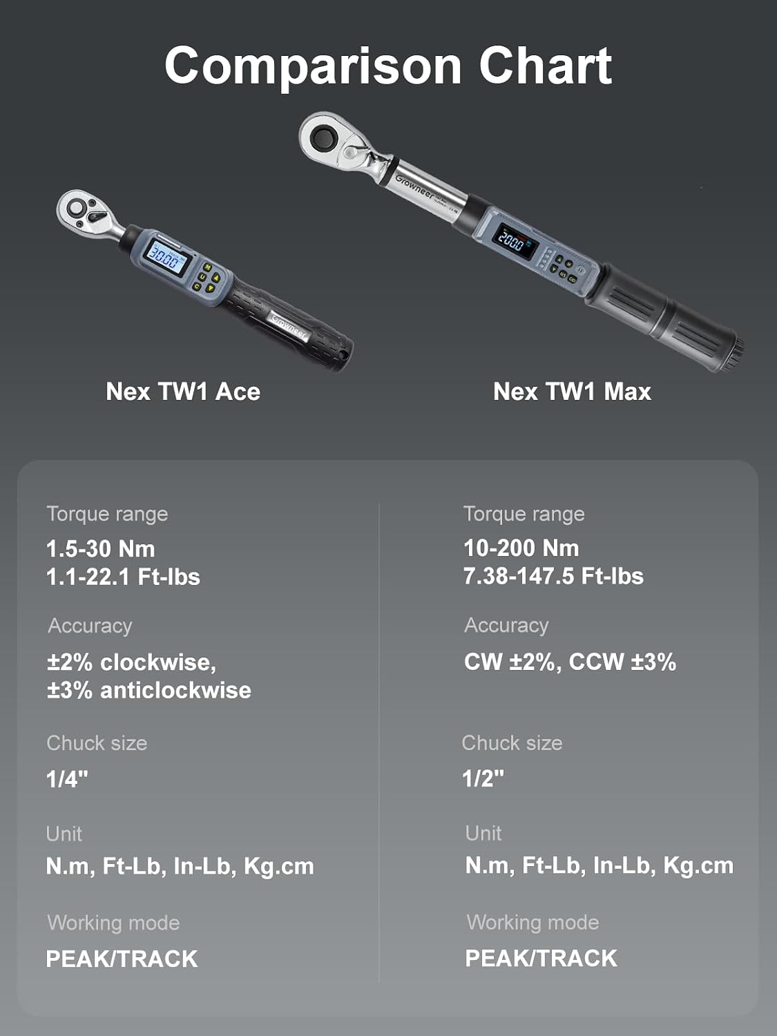 GROWNEER Digital Torque Wrench Set, 1/4' Drive 1.1-22.1 Ft-lbs/1.5-30Nm & 1/2'' Drive 7.38-147.5 Ft-lbs/10-200Nm Electronic Torque Wrench Combo with Buzzer & LED Indicator for Motor Car Repair