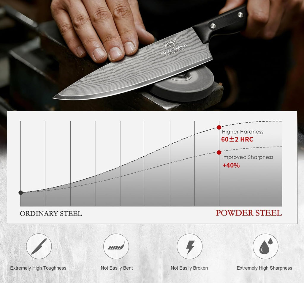NANFANG BROTHERS 15-Piece Damascus Kitchen Knife Set, 67-Layer VG10 Japanese Steel, Professional Chef & Steak Knife Set with Compact Block, Triple-Riveted Handles (Hand-Wash Only)