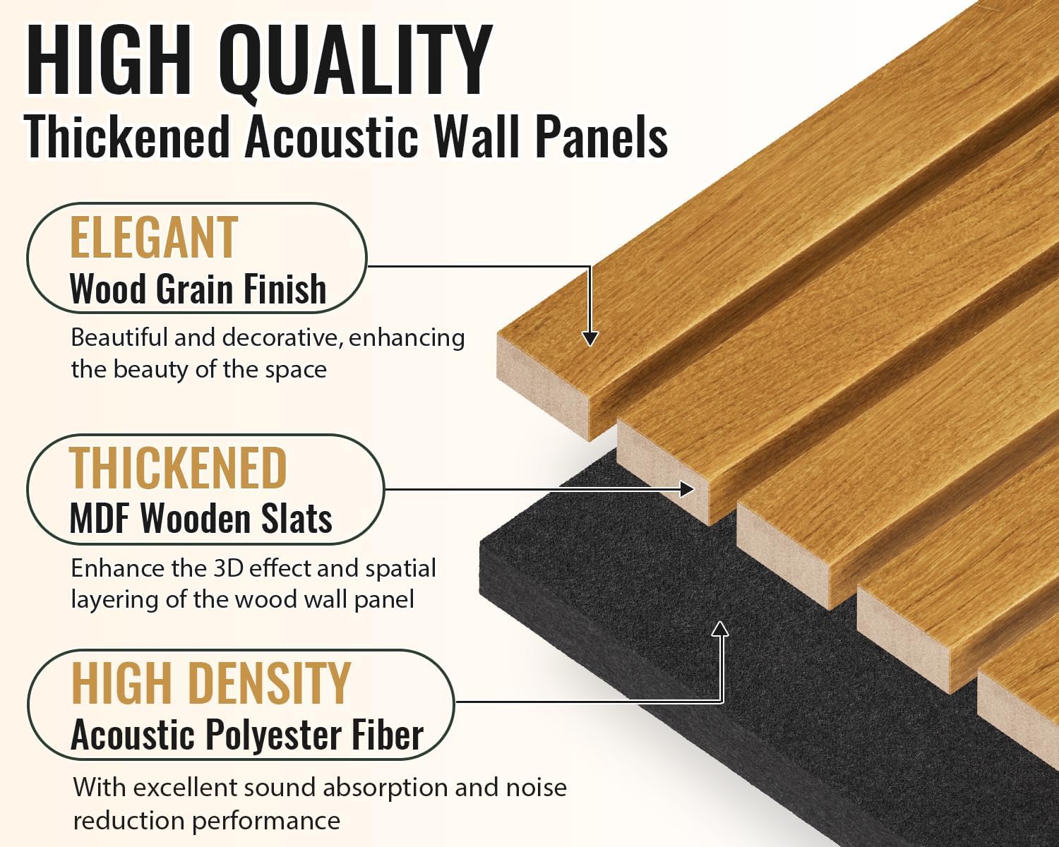 PrimeZone Wood Acoustic Wall Panels - 2 PCS 94.5' x 23.6' (31 sq ft) 3D Fluted Slat Sound Proof Wall Paneling, Sound Absorbing & Noise Reduction Interior Decor Panels for Living Room, Bedroom, Teak