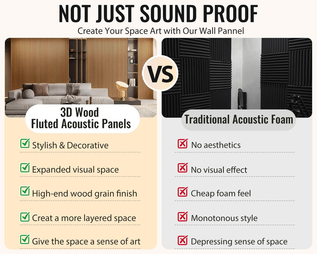 PrimeZone Wood Acoustic Wall Panels - 2 PCS 94.5' x 23.6' (31 sq ft) 3D Fluted Slat Sound Proof Wall Paneling, Sound Absorbing & Noise Reduction Interior Decor Panels for Living Room, Bedroom, Teak