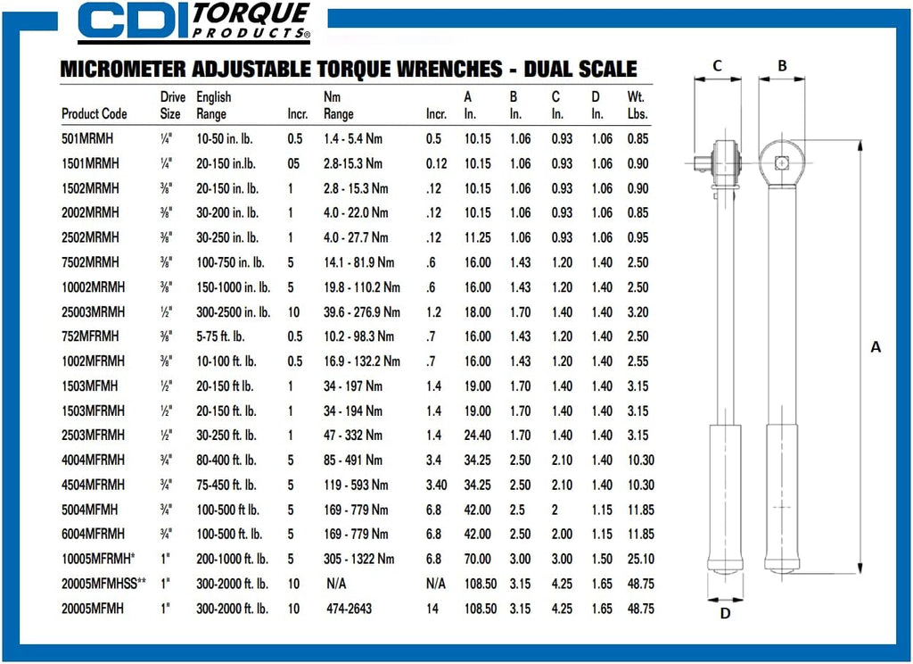 CDI 1501MRMH Dual Scale Micrometer Adjustable Click Style Torque Wrench with Metal Handle - 1/4-Inch Drive - 20 to 150 in. lbs. Torque Range