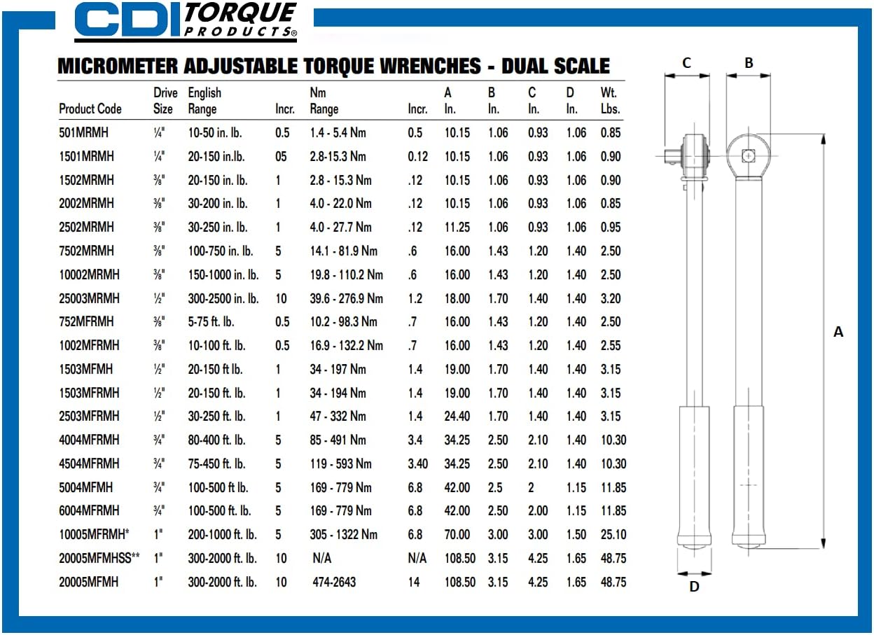CDI 20005MFMHSS 1-Inch Drive Metal Handle Click Type Torque Wrench, Torque Range 300 to 2000-