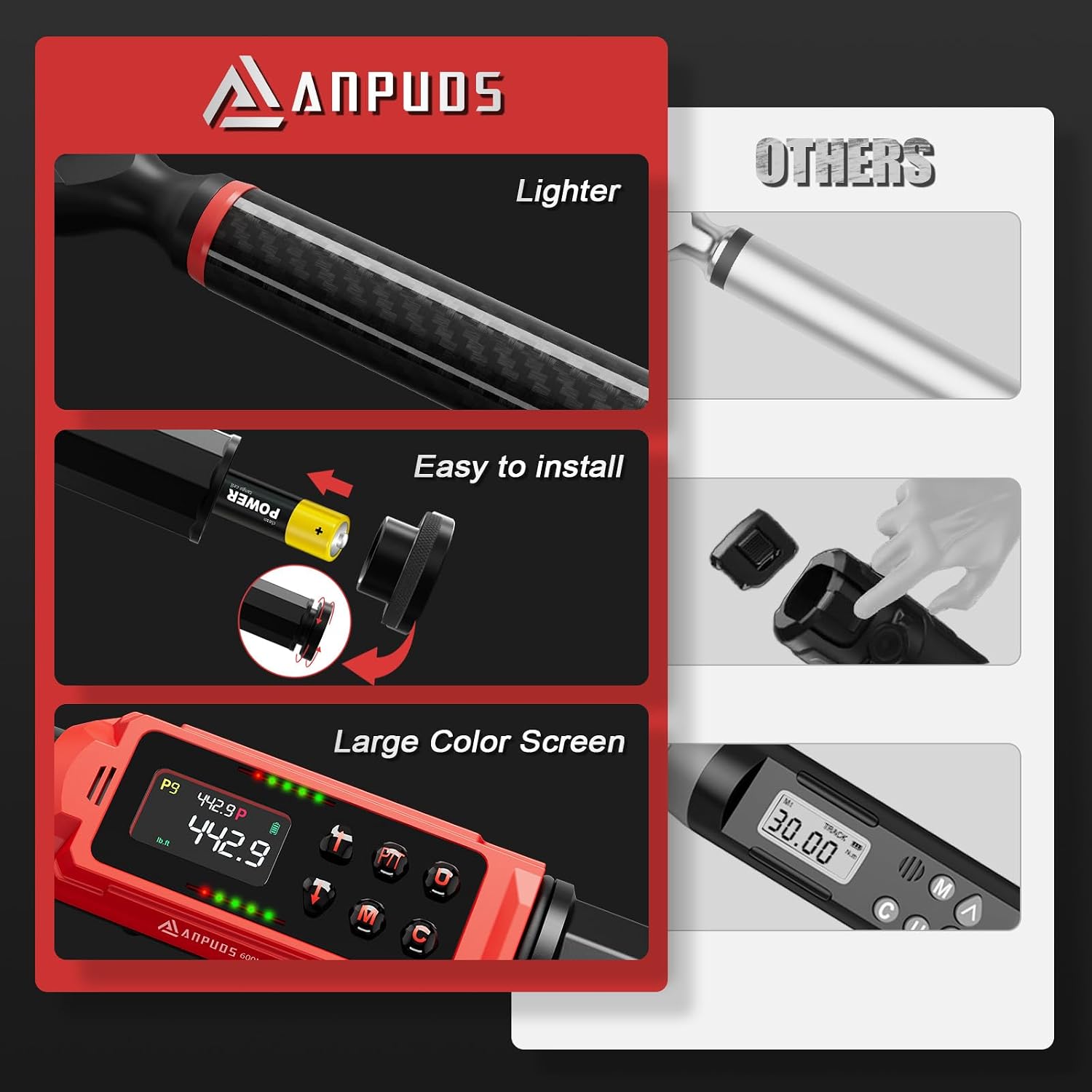 ANPUDS Digital Torque Wrench 3/4' Drive, 6.6-442.9 Ft.lb/9-600Nm, Carbon Fiber Tube, ±1% Accuracy, Heavy Duty Precision Torque Wrench Digital for Automotive, Trucks, Industrial & Mechanical Repairs
