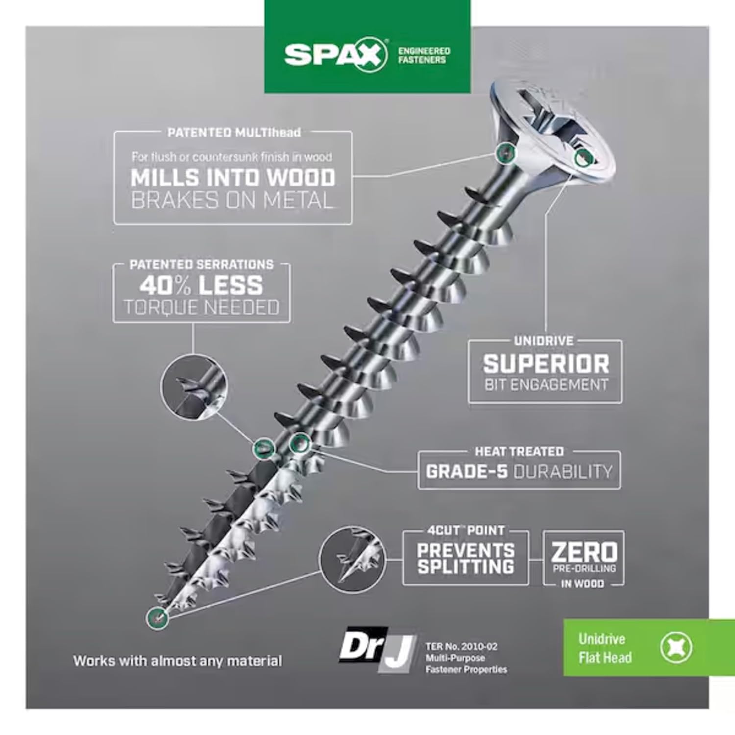 #10 x 2 Interior Flat Head Construction Wood Screws (1500 pcs) Phillips Square Unidrive Zinc