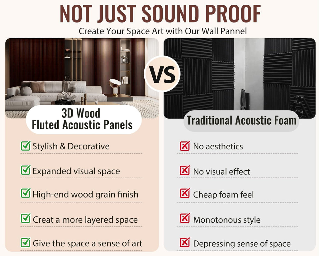 PrimeZone Wood Acoustic Wall Panels - 4 PCS 94.5' x 23.6' (62 sq ft) 3D Fluted Slat Sound Proof Wall Paneling, Sound Absorbing & Noise Reduction Interior Decor Panels for Living Room, Bedroom, Walnut
