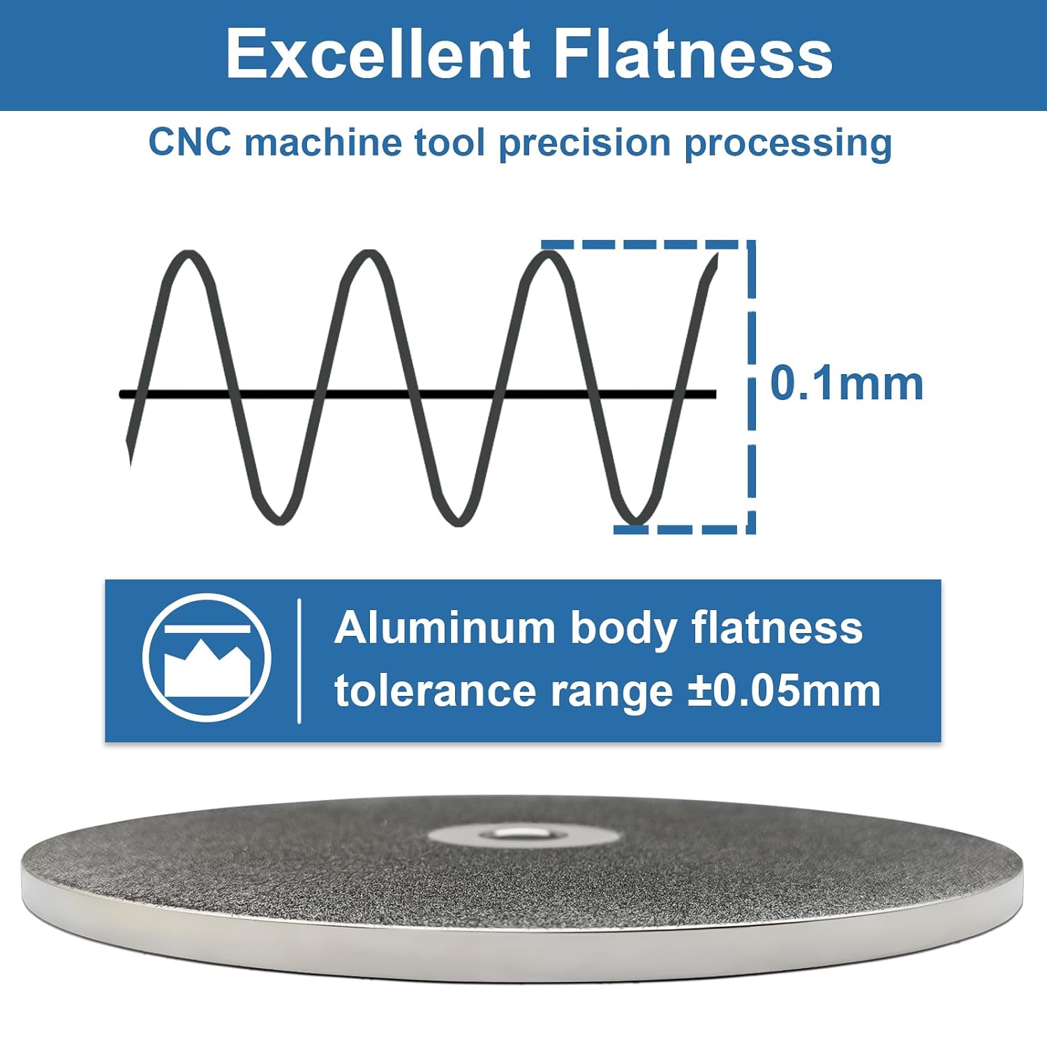 Double-Sided CBN Grinding Wheel for 8 inch Bench Grinder, for Sharpening Woodworking Tools、High Speed Steel Tools (80/180 Grit)