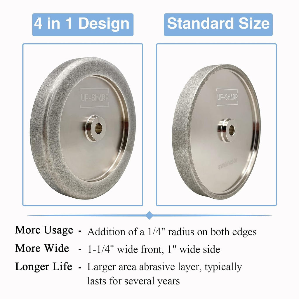 CBN 4 in 1 Grinding Wheel and Lathe Tool Sharpening Jig