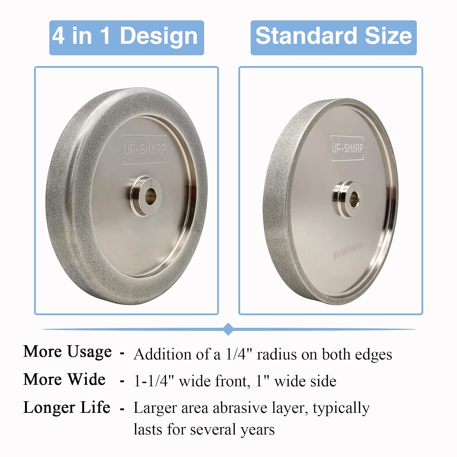 CBN 4 in 1 Grinding Wheel and Lathe Tool Sharpening Jig