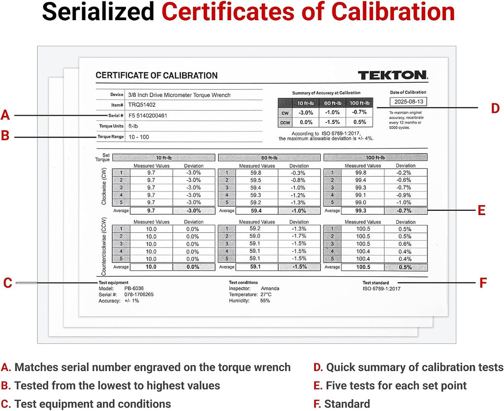 TEKTON 1/4, 3/8, 1/2 Inch Drive 90-Tooth Dual-Direction Micrometer Torque Wrench Set, 3-Piece (20-200 in-lb, 10-100 ft-lb, 40-300 ft-lb) | TRQ95902