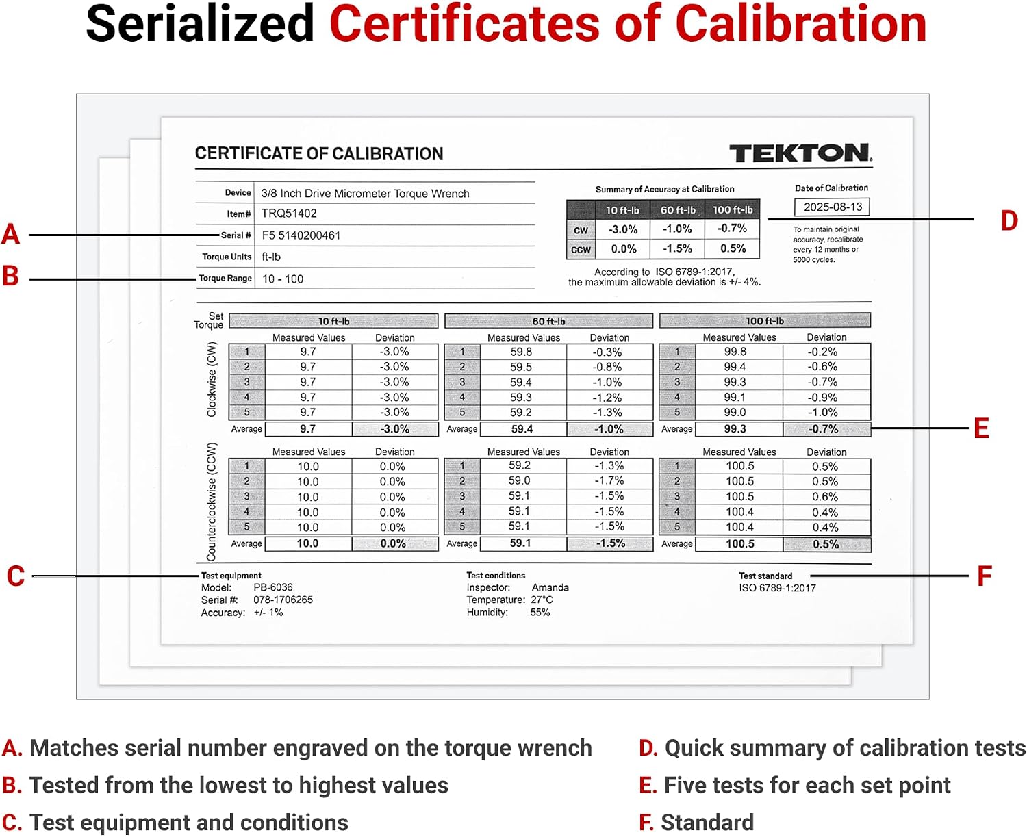 TEKTON 1/4, 3/8, 1/2 Inch Drive 90-Tooth Dual-Direction Micrometer Torque Wrench Set, 3-Piece (20-200 in-lb, 10-100 ft-lb, 40-300 ft-lb) | TRQ95902