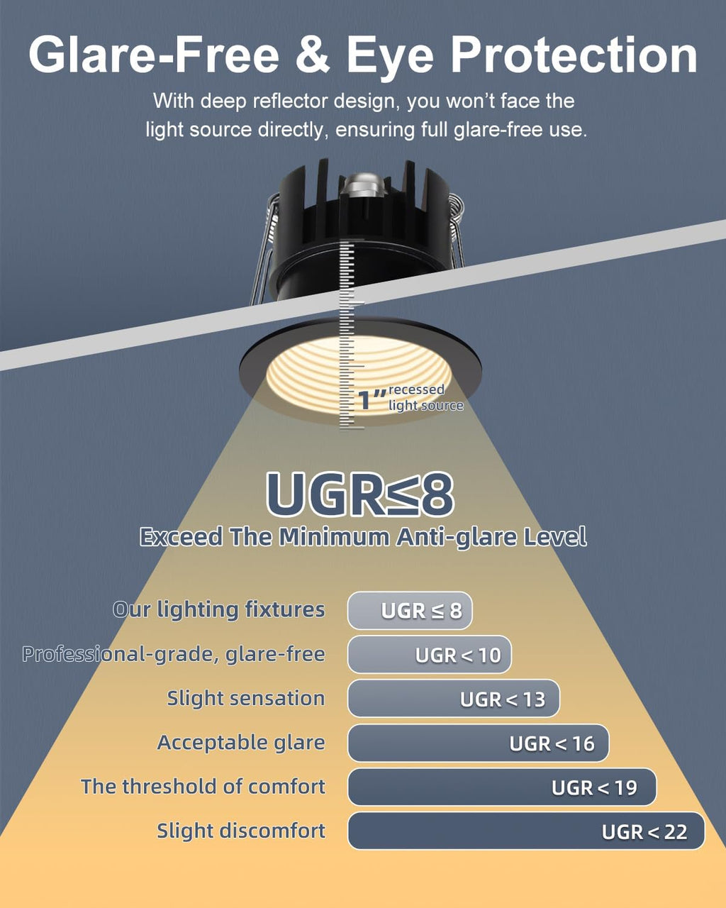 Aosclex 2 Inch 5CCT Anti-Glare LED Recessed Lights, IP65 Waterproof, 2700K-5000K Selectable, 8W 840LM CRI90+, Dimmable Canless Downlight with Jbox, ETL & FCC & Energy Star Certified（Black, 12 Pack）
