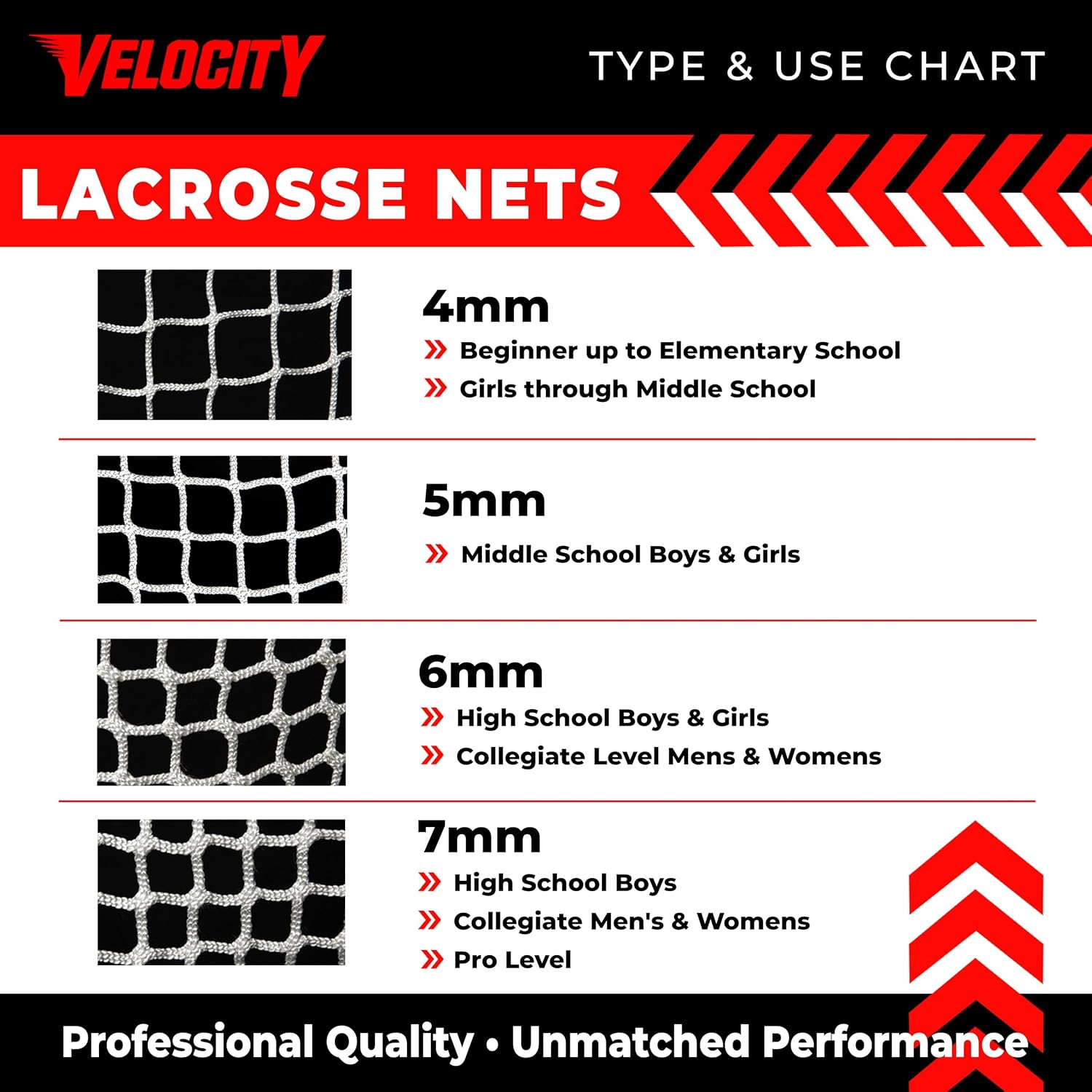 Velocity Heavy Duty Black & White Lacrosse Net - Fits 6'x6'x7' Goals - Weatherproof, UV Resistant 1000D High-Strength Polyester - Comes with 100+ Feet of Lacing Cord and 4 Quick Ties