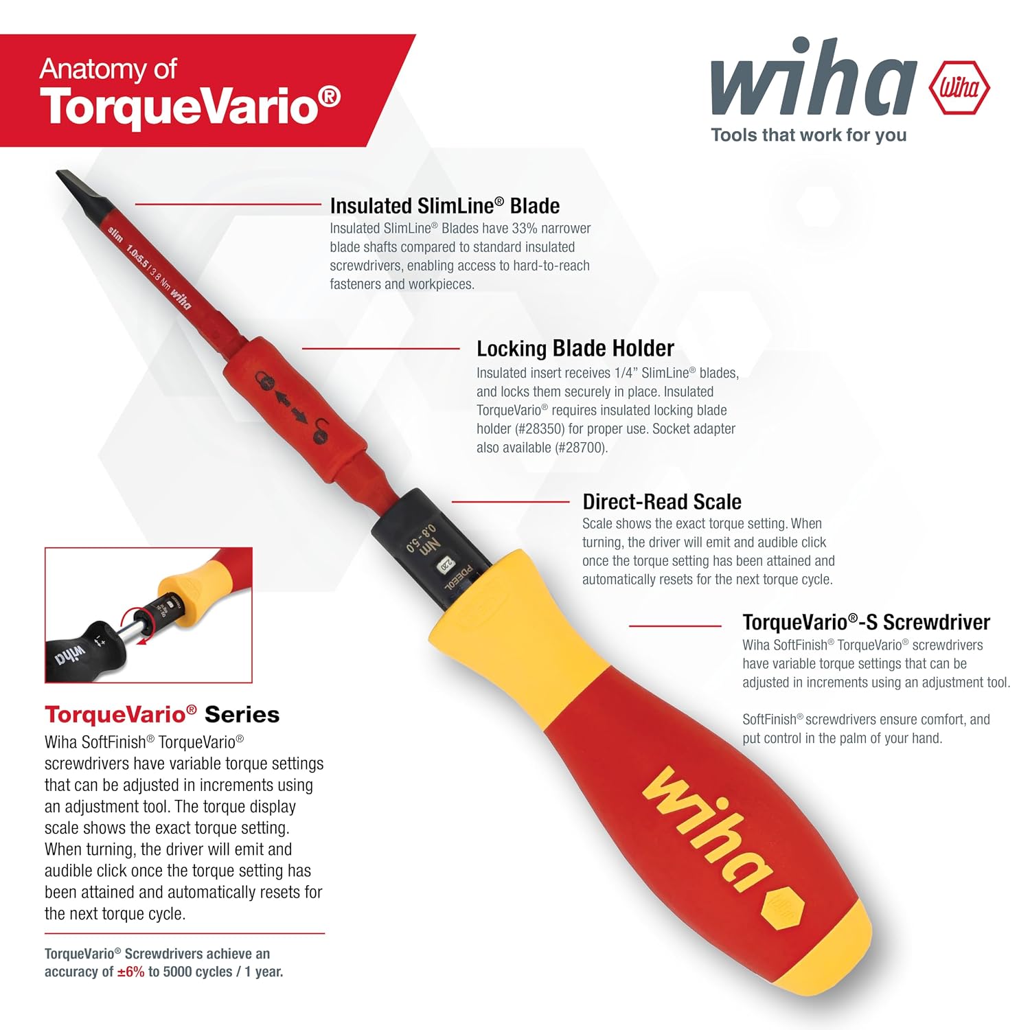 Wiha 28792 Insulated Torque Control Driver & SlimLine Blade Set, 16 Piece, 18–62 in-lb, Slotted, Phillips, Torx & Square, 1000V VDE