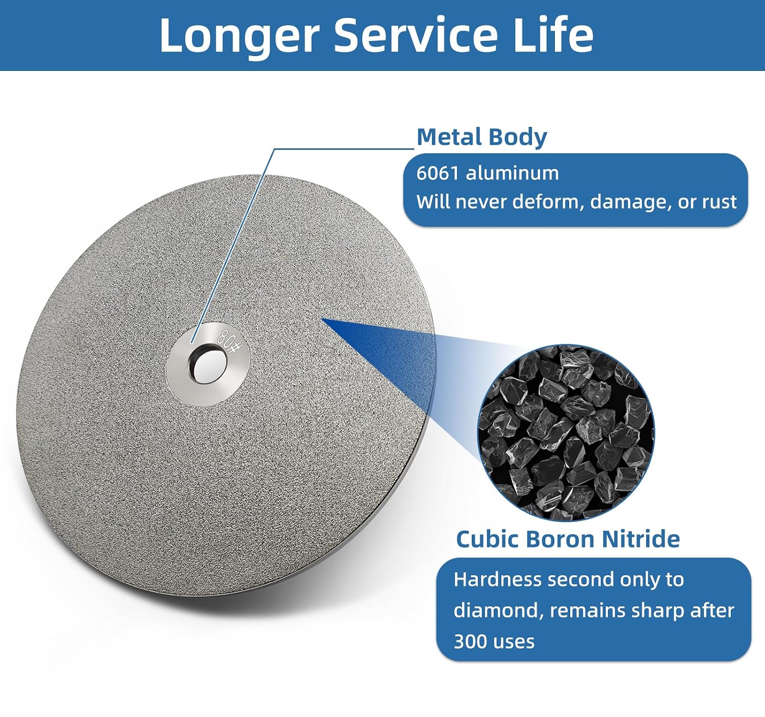 Double-Sided CBN Grinding Wheel for 8 inch Bench Grinder, for Sharpening Woodworking Tools、Knife、High Speed Steel Tools (320/600 Grit)