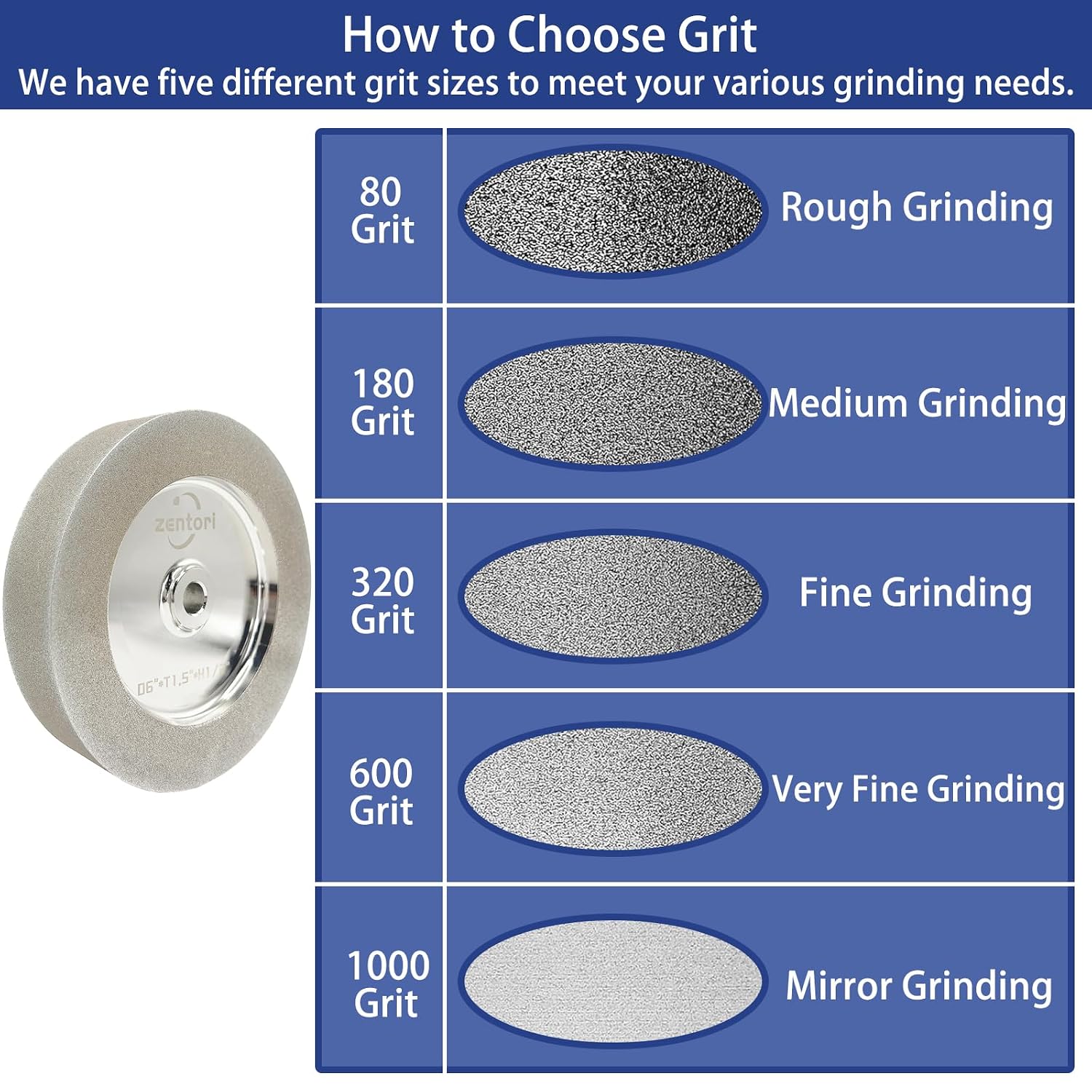 CBN Grinding Wheel 6 inch 180&320 Grit Mega Square,1.5' Wide,1/2' Arbor,1' Down The Side,for Sharpening Woodturning and HSS Tools,Suitable for All Kinds of 6-inch Bench Grinders(180&320 Grit)