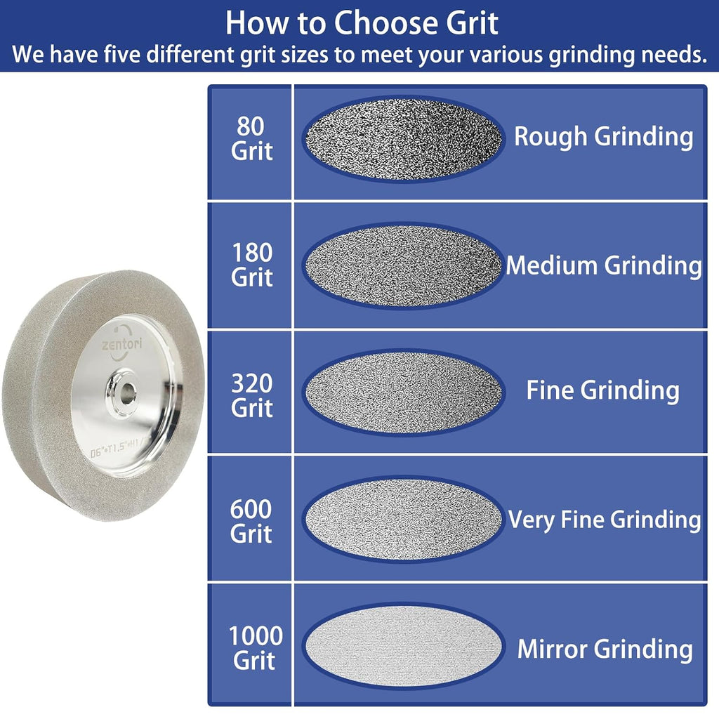 CBN Grinding Wheel 6 inch 80&180 Grit Mega Square,1.5' Wide,1/2' Arbor,1' Down The Side,for Sharpening Woodturning and HSS Tools,Suitable for All Kinds of 6-inch Bench Grinders(80&180 Grit)